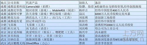 �˿����淨��ȫ��Ƶ��Ƶ���й�7000������������������ �˾�����1����Ԫ(��ͼ)...